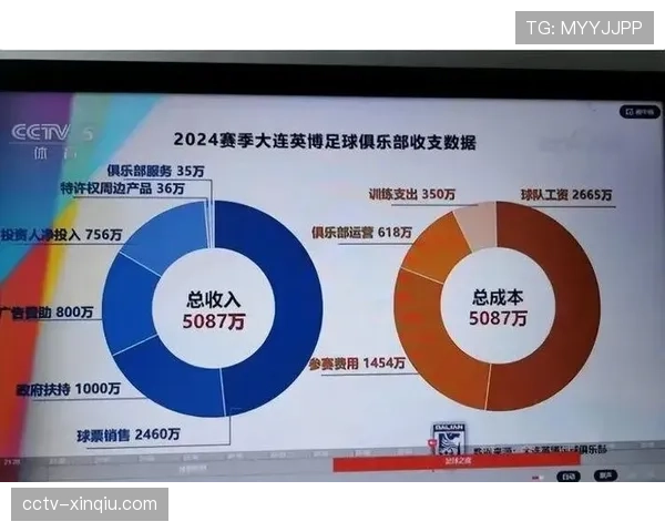 商业述评:保级战与争冠战的收视差异,揭示了联赛商业模式的潜在风险